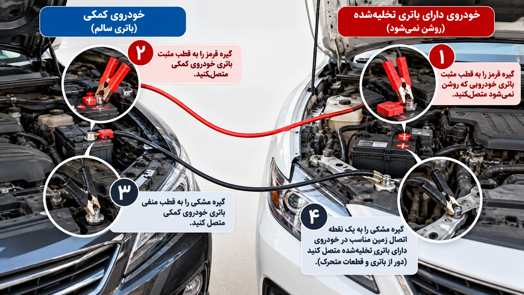 اینفوگرافیک باتری به باتری کردن (استارت با کابل)