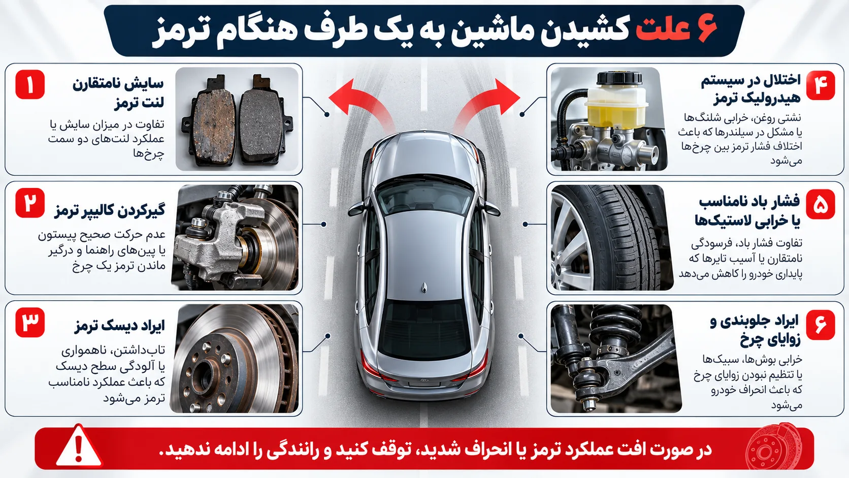 اینفوگرافیک شش علت کشیدن ماشین هنگام ترمز و راه‌حل‌ها