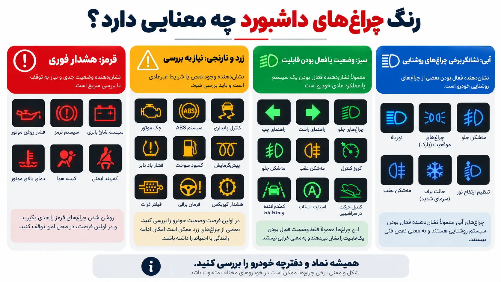 اینفوگرافیک فارسی معنی رنگ چراغهای هشدار داشبورد خودرو