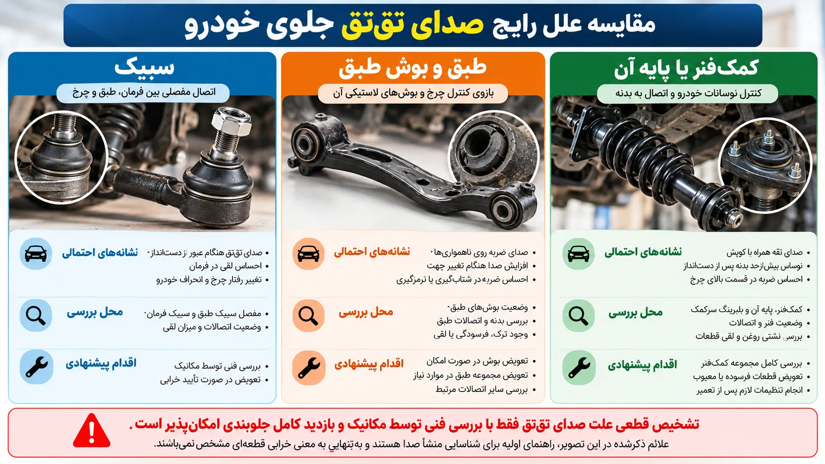 اینفوگرافیک مقایسه علائم احتمالی خرابی سیبک، طبق و کمکفنر