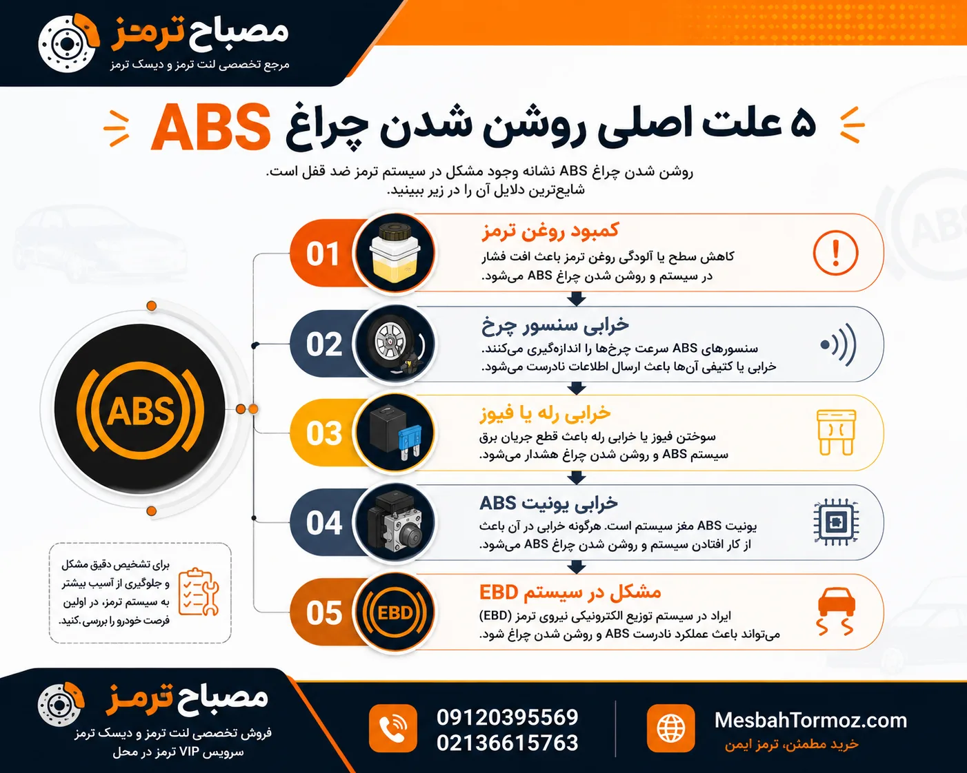 اینفوگرافیک علت_های روشن شدن چراغ ABS
