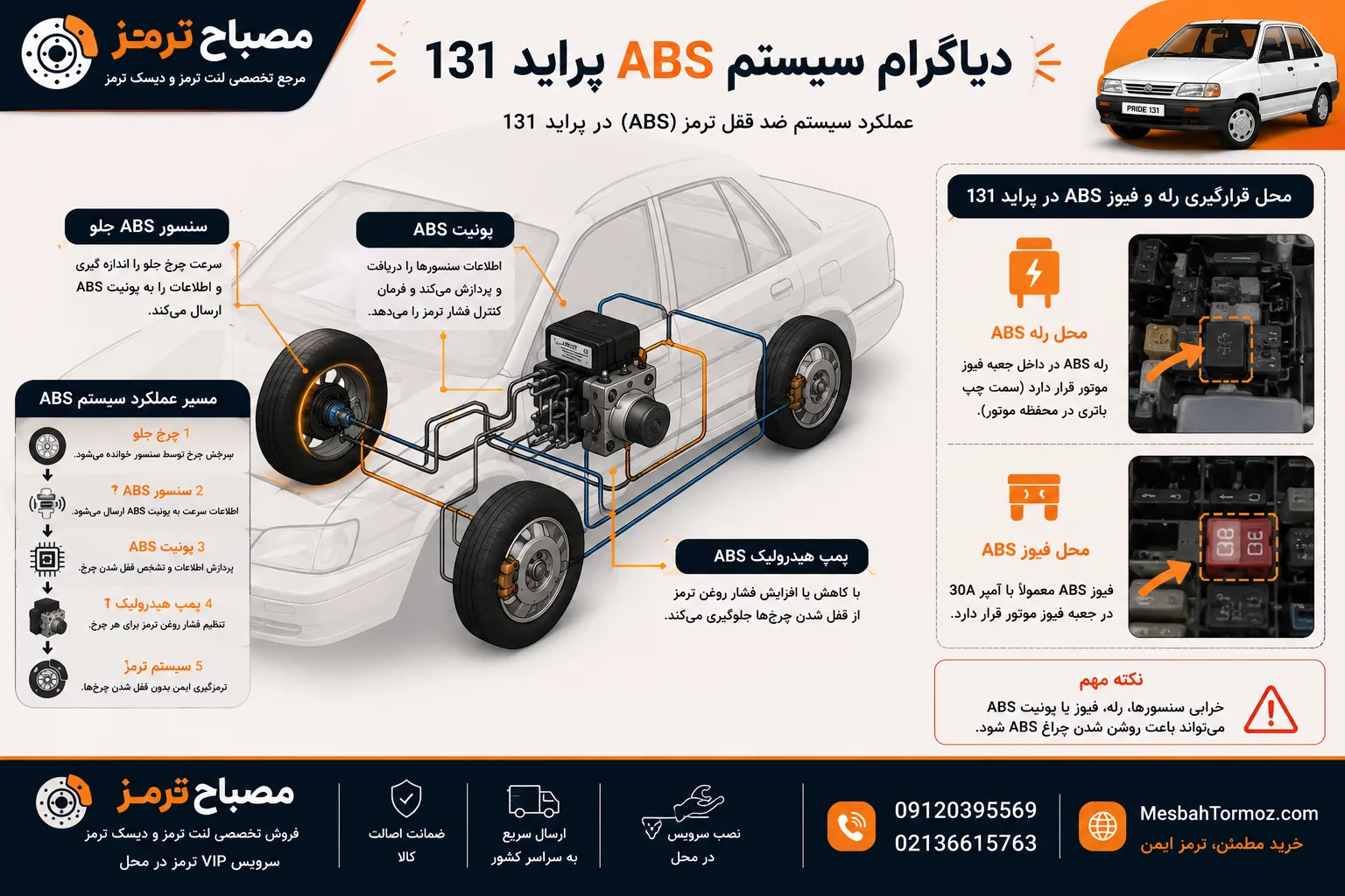 دیاگرام سیستم ABS پراید