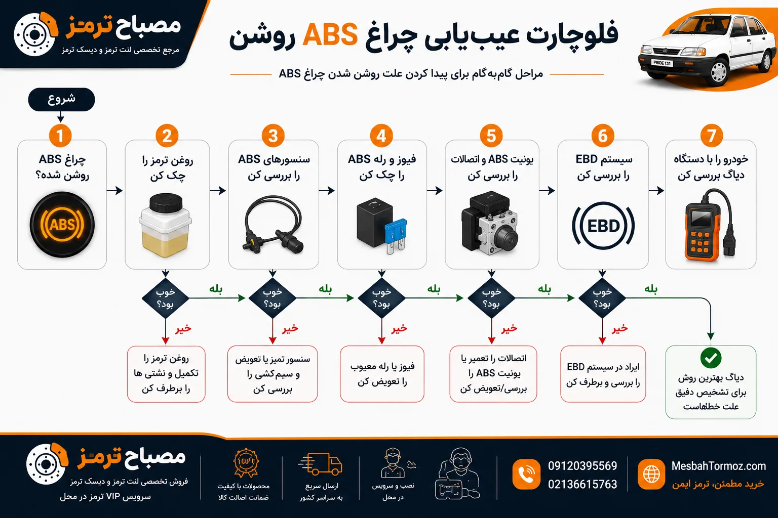 فلوچارت عیب_یابی ترمز