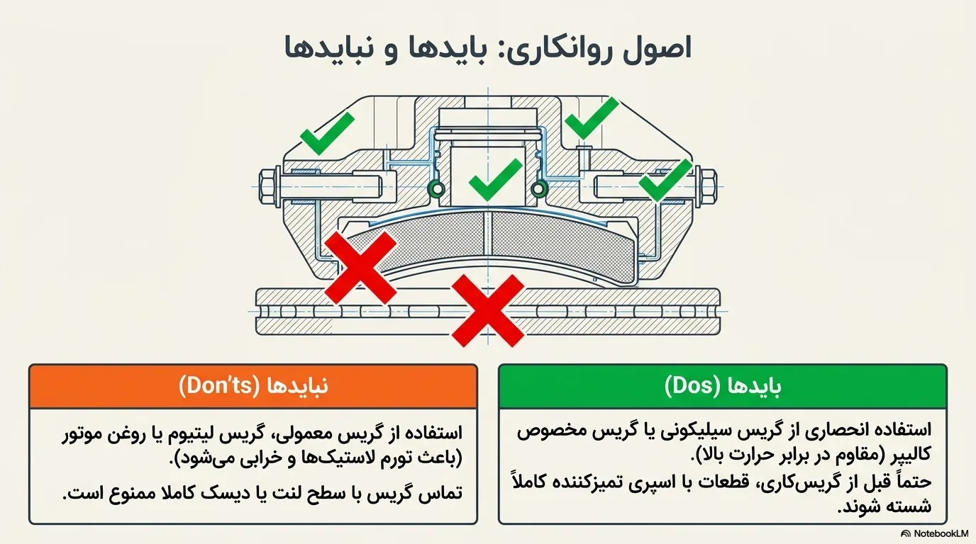 روانکاری پیستون ترمز پراید