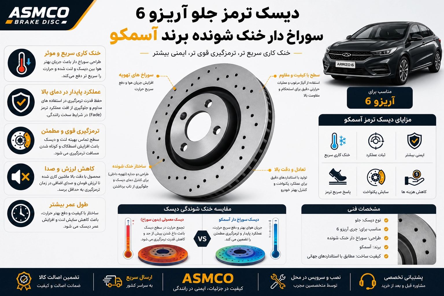 دیسک ترمز جلو آریزو 6 سوراخ دار خنک شونده برند آسمکو