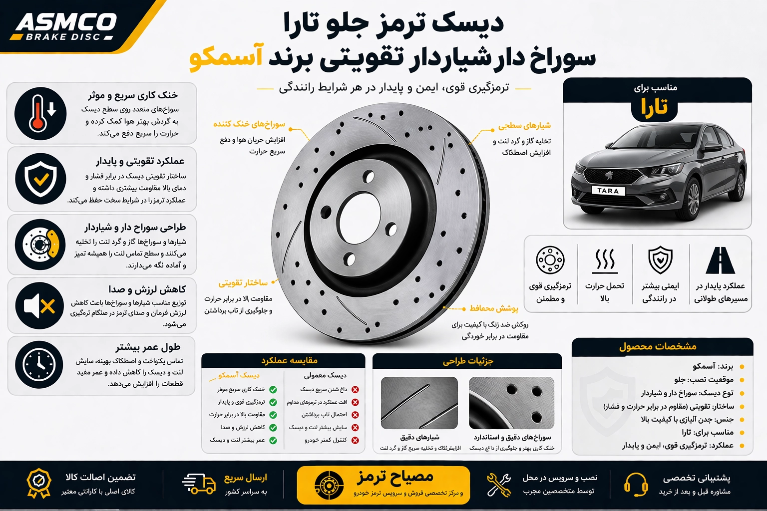 دیسک ترمز جلو تارا سوراخ دار شیار دار تقویتی برند آسمکو