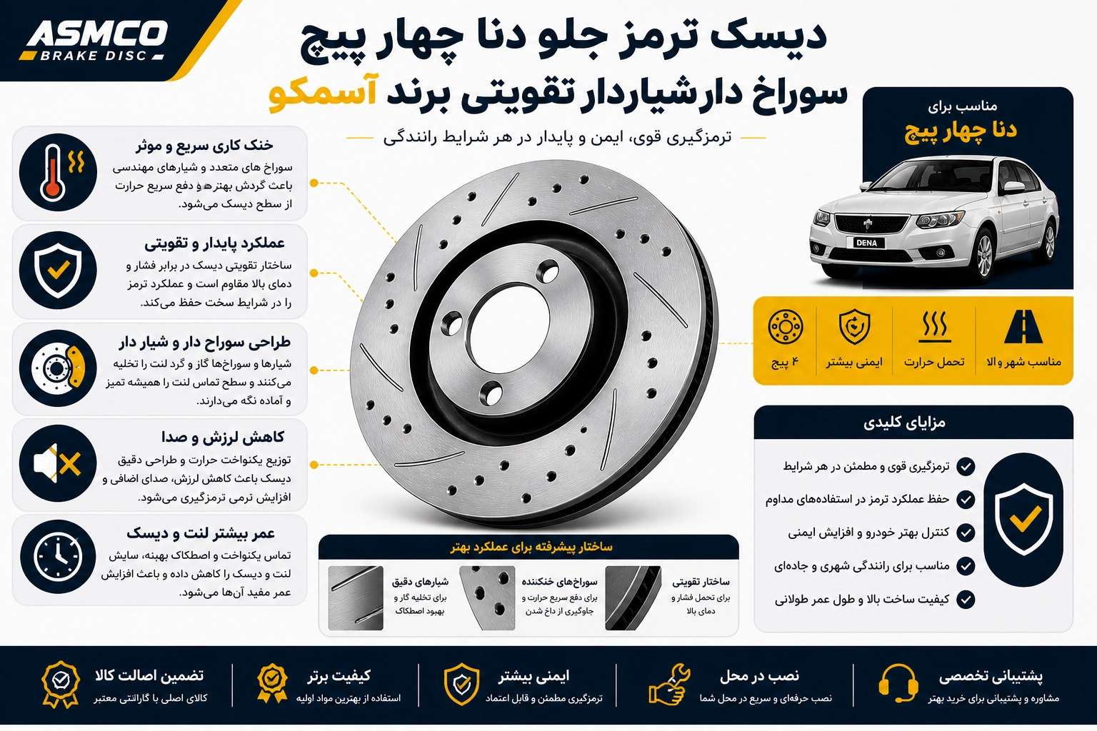 دیسک ترمز جلو دنا چهار پیچ سوراخ دار شیار دار تقویتی برند آسمکو
