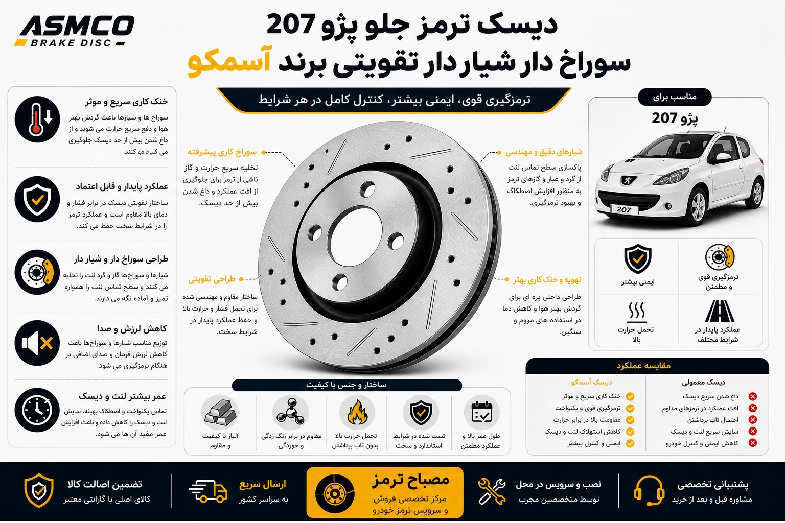 دیسک ترمز جلو پژو 207 سوراخ دار شیار دار تقویتی برند آسمکو