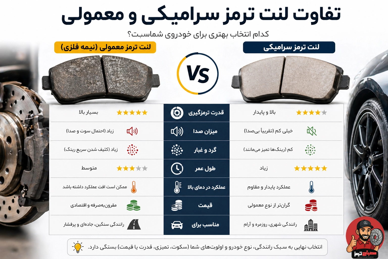 تفاوت لنت ترمز سرامیکی و معمولی