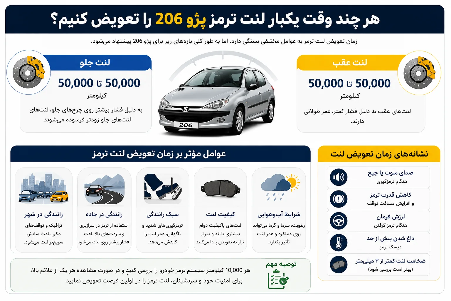 بهترین لنت ترمز برای پژو 206
