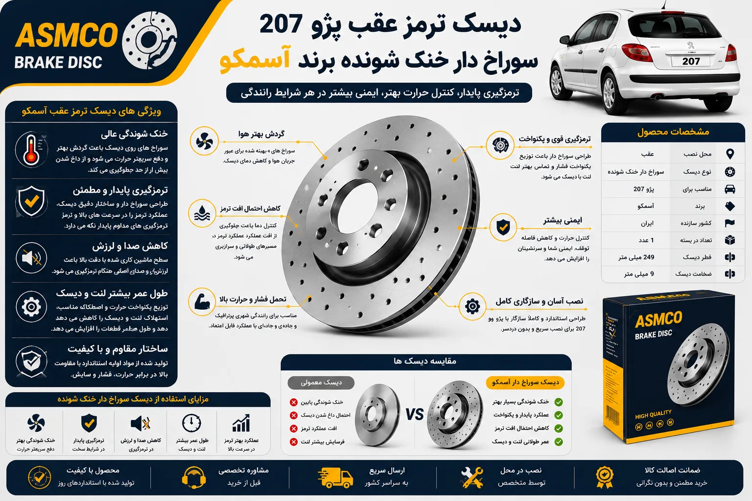 دیسک ترمز عقب پژو 207 سوراخ دار خنک شونده برند آسمکو