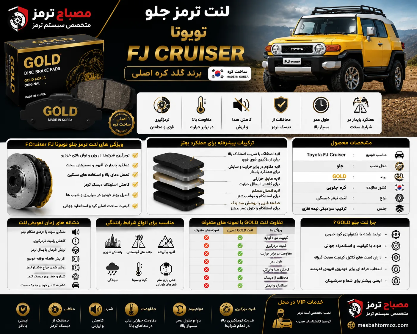 لنت ترمز جلو تویوتا fj اف جی کروز CRUISER برند گلد کره اصلی GOLD