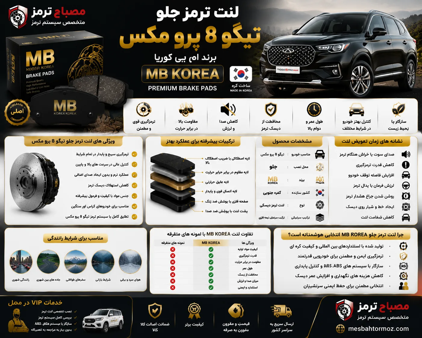 لنت ترمز جلو تیگو 8 پرو مکس برند ام بی کوریا MB KOREA