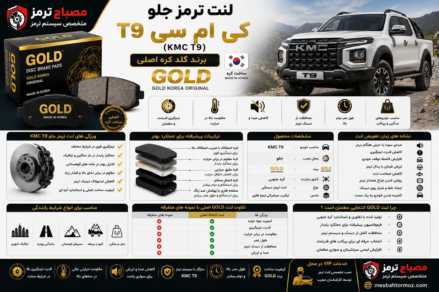 لنت ترمز جلو کی ام سی تی 9 (KMC T9) برند گلد کره اصلی GOLD