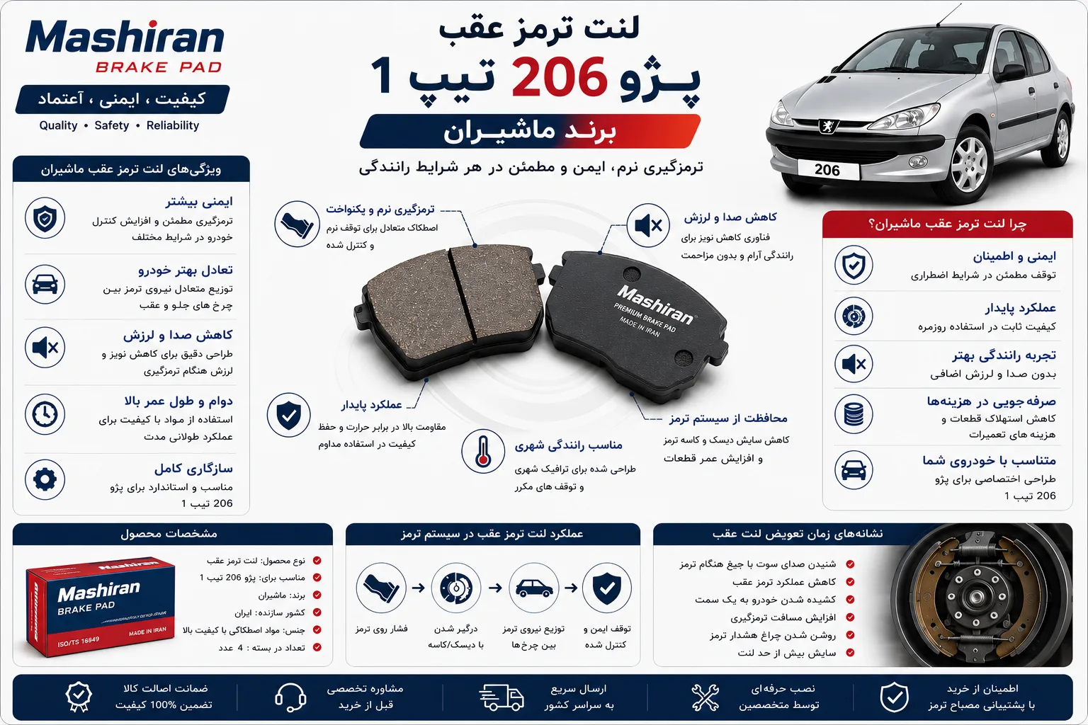 لنت ترمز عقب پژو 206 تیپ 1 برند ماشیران