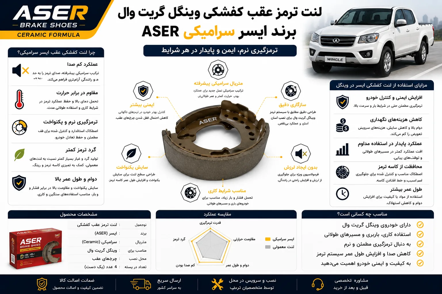 لنت ترمز عقب کفشکی وینگل گریت وال برند ایسر سرامیکی ASER