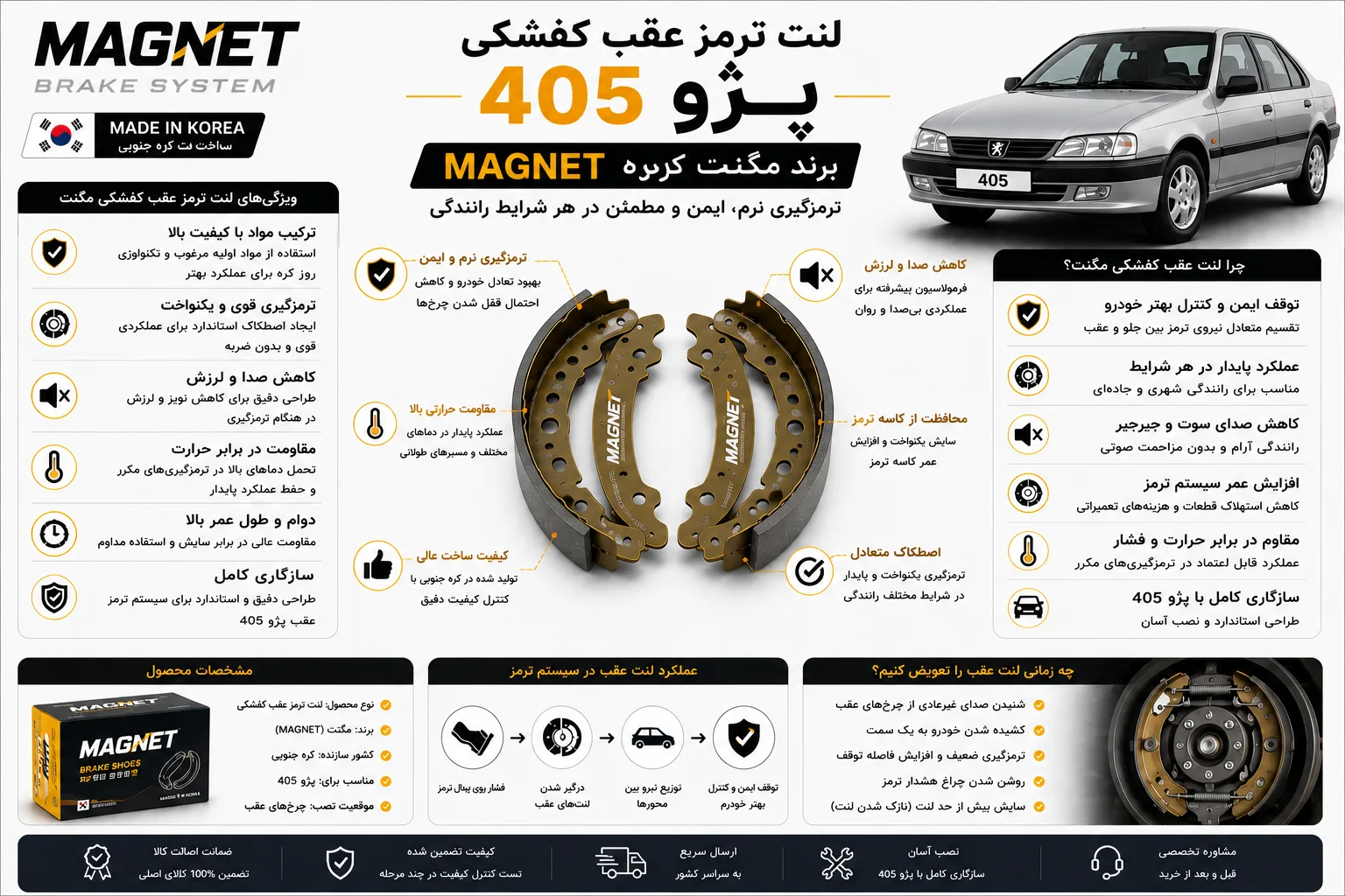 لنت ترمز عقب کفشکی پژو 405 برند مگنت کره MAGNET