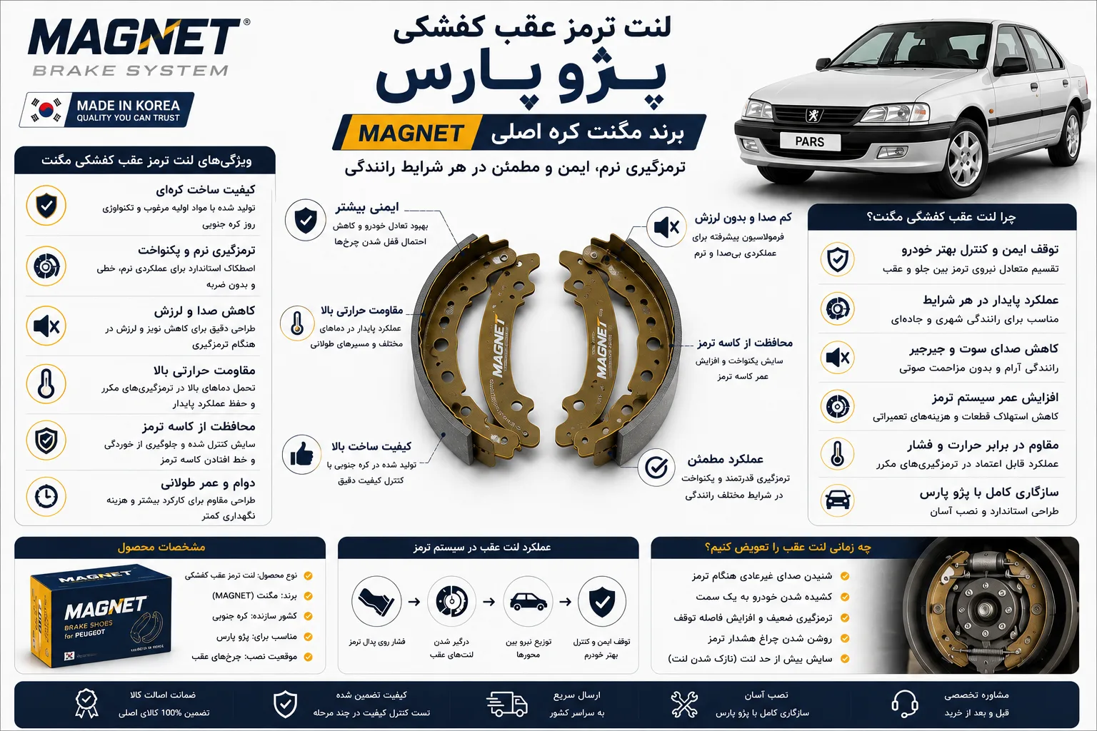 لنت ترمز عقب کفشکی پژو پارس برند مگنت کره MAGNET
