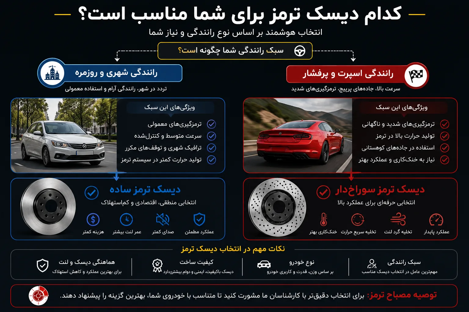 انتخاب بهترین دیسک ترمز بر اساس نوع رانندگی
