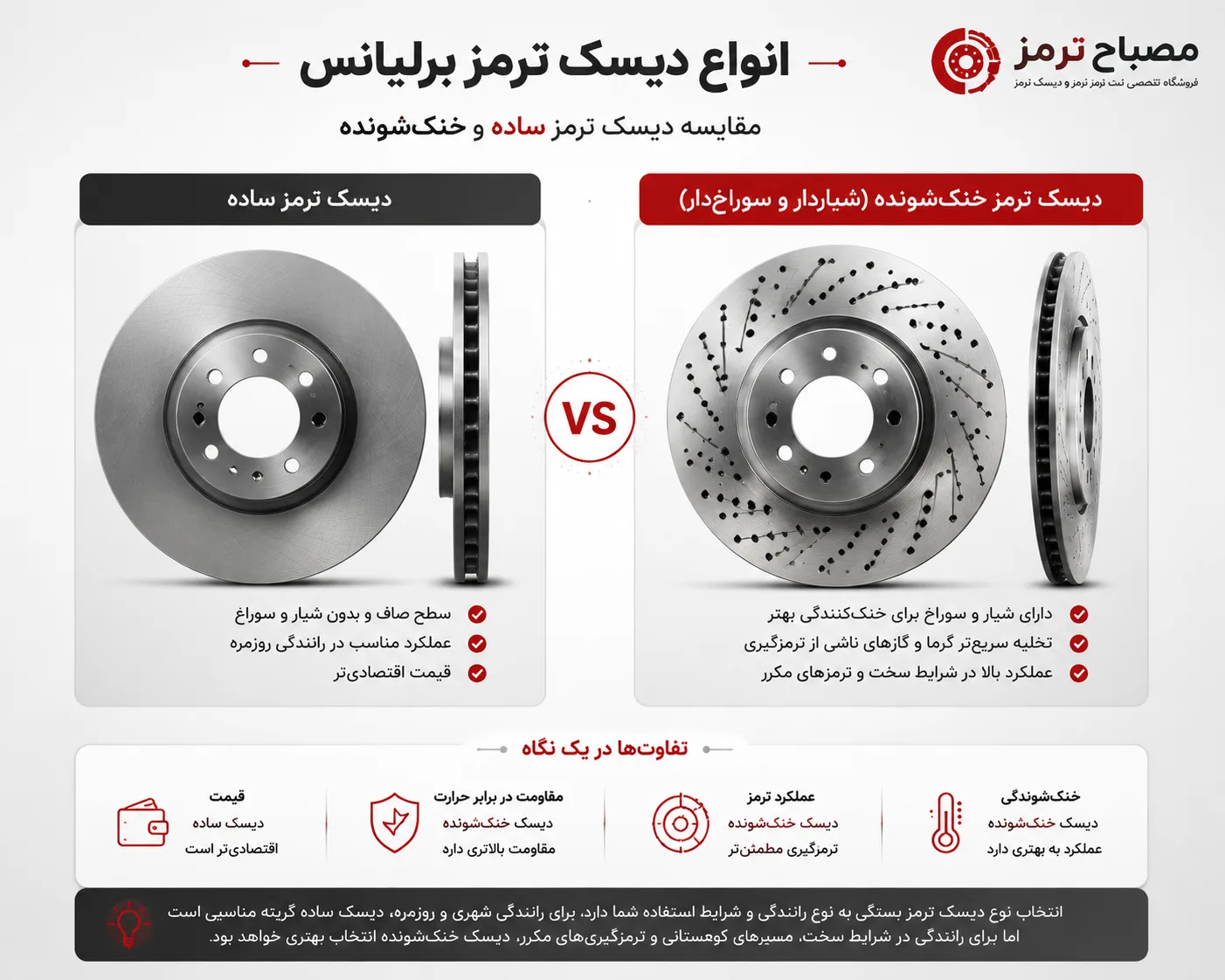 انواع دیسک ترمز برلیانس