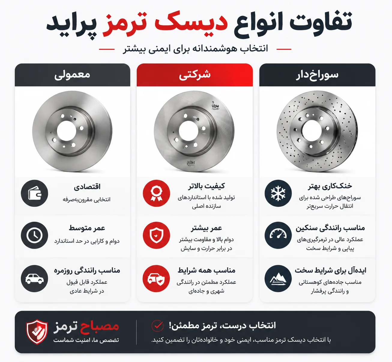 تفاوت انواع دیسک ترمز پراید