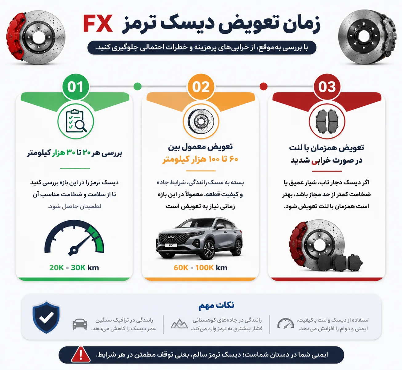 زمان تعویض دیسک ترمز fx
