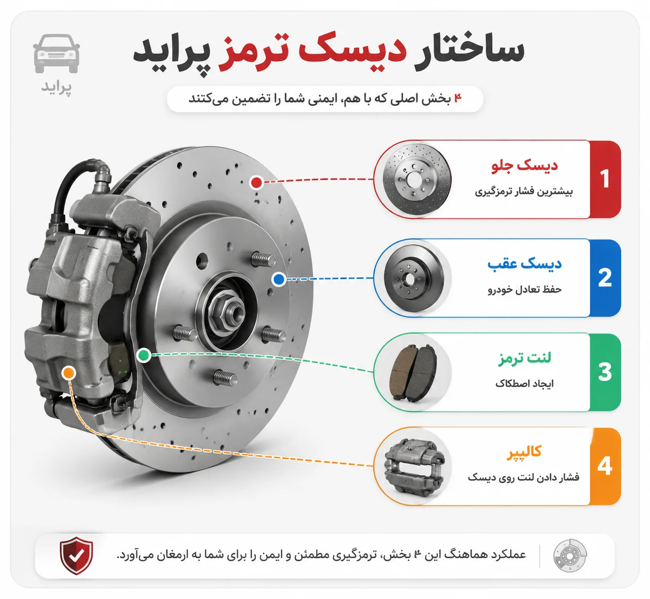 ساختار دیسک ترمز پراید