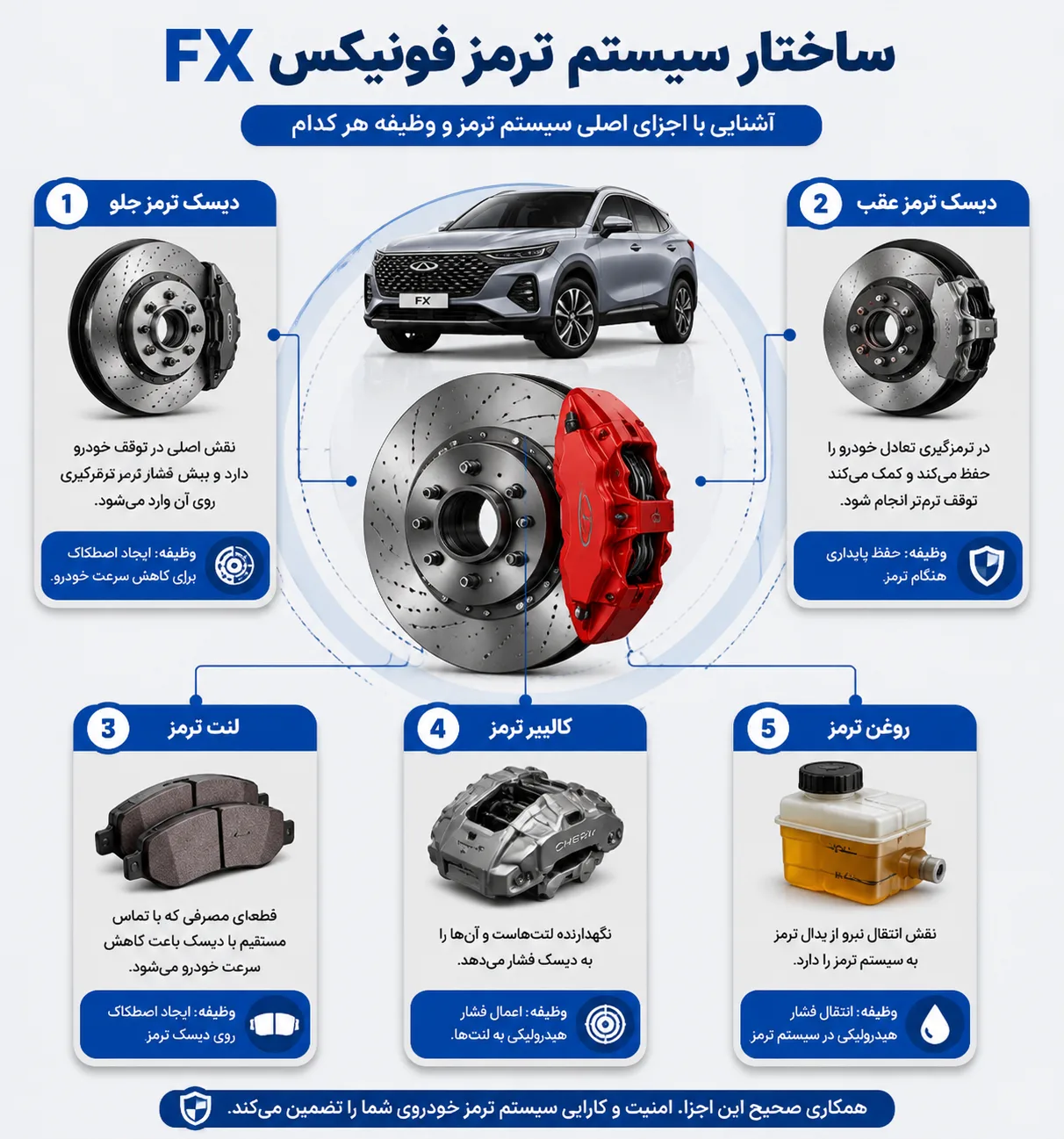 ساختار سیستم ترمز فونیکس