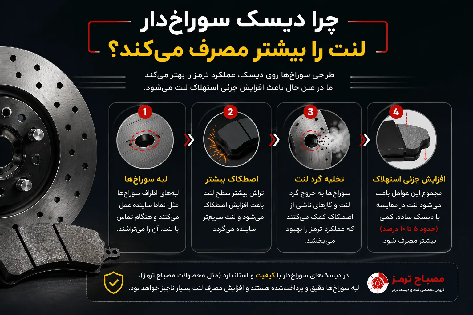 علت افزایش مصرف لنت در دیسک ترمز سوراخ دار