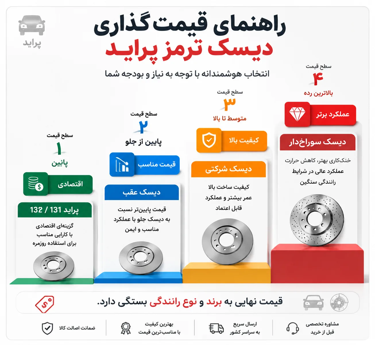 قیمت دیسک ترمز پراید