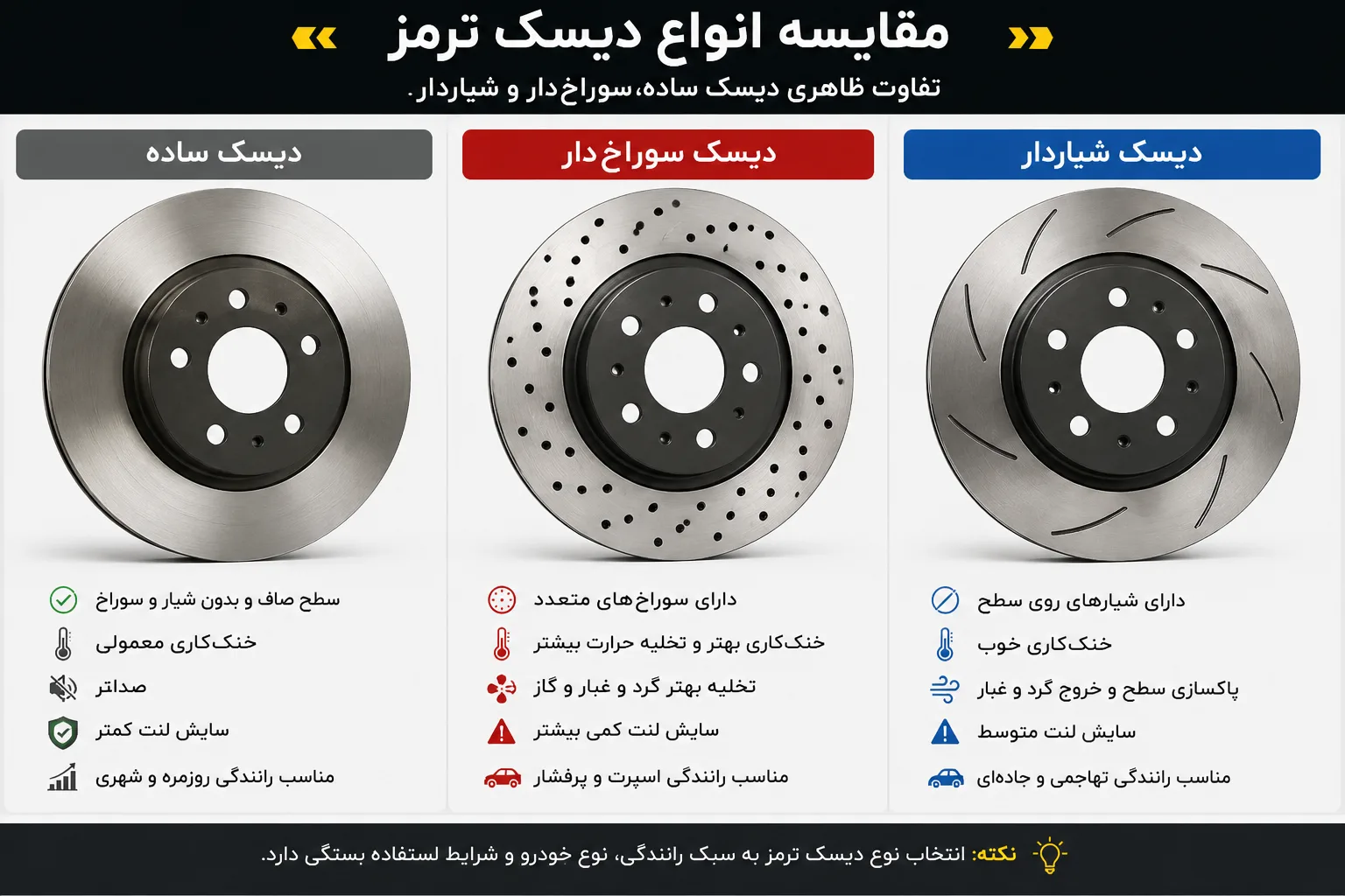 مقایسه دیسک ترمز ساده و سوراخ دار و شیاردار