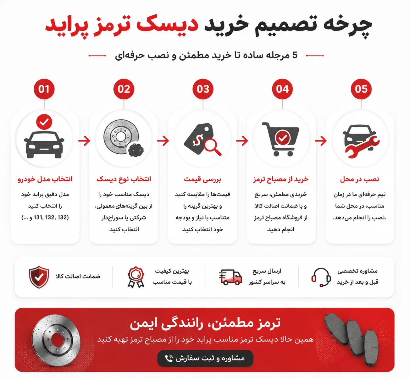 چرخه تصمیم خرید دیسک ترمز پراید