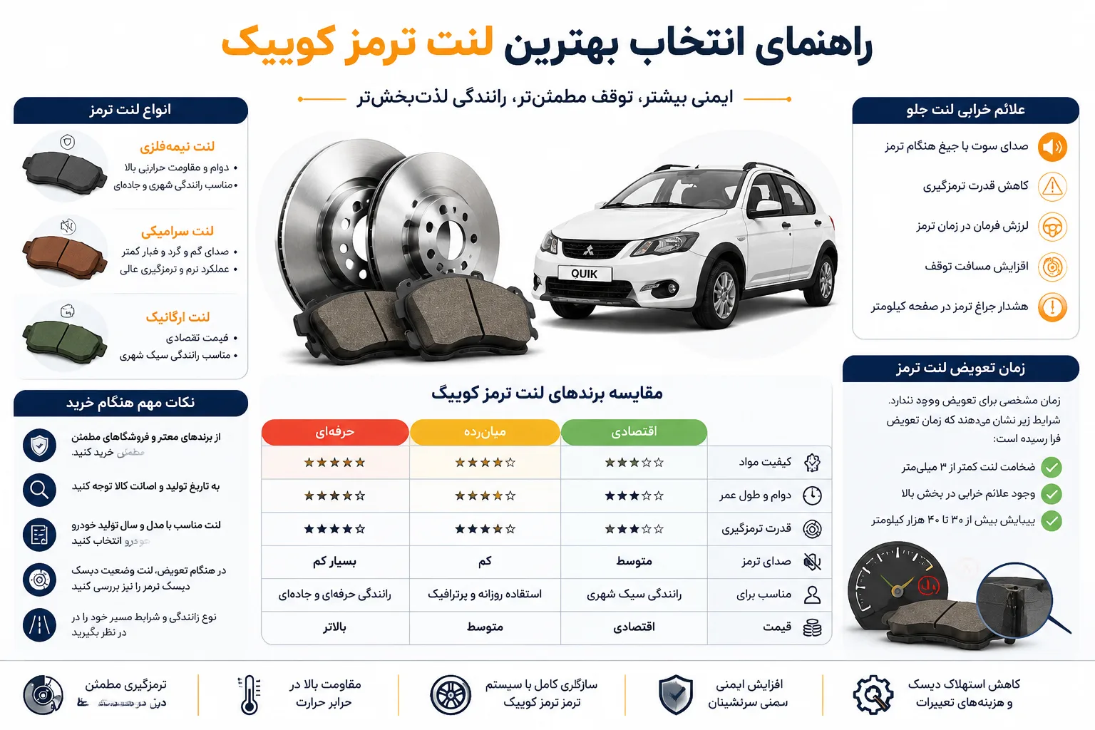 اینفوگرافی بهترین لنت ترمز کوییک