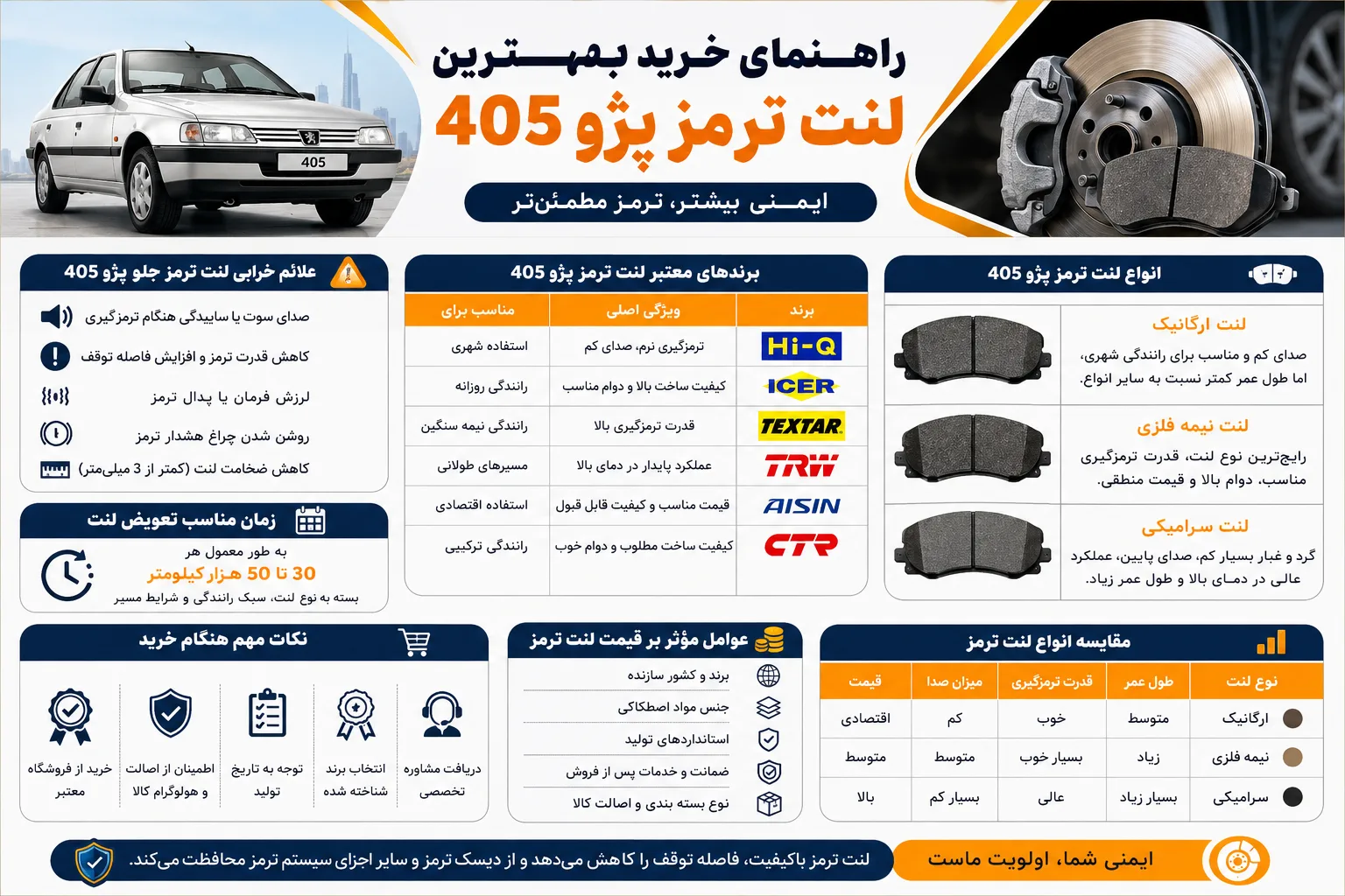 اینفوگرافی بهترین لنت ترمز پژو 405
