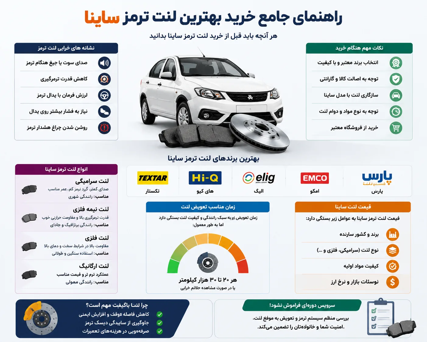 اینفوگرافی بهترین لنت ساینا