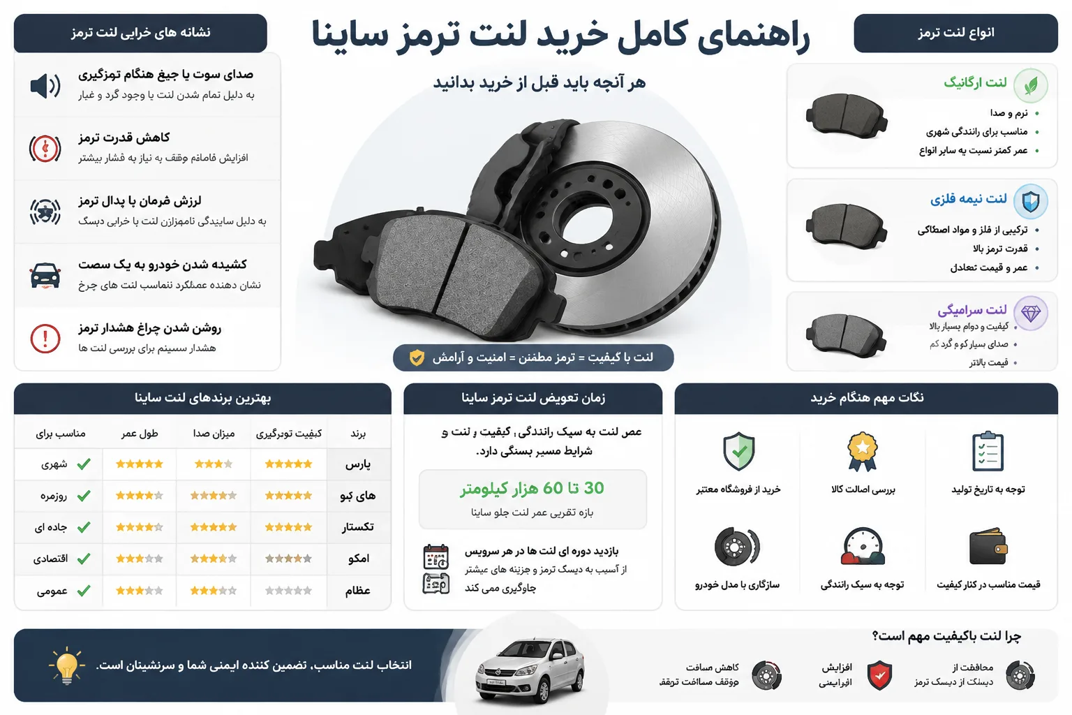 اینفوگرافی بهترین لنت ترمز ساینا