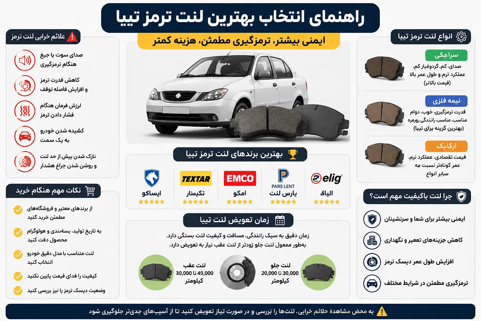 اینفوگرافی بهترین لنت ترمز تیبا