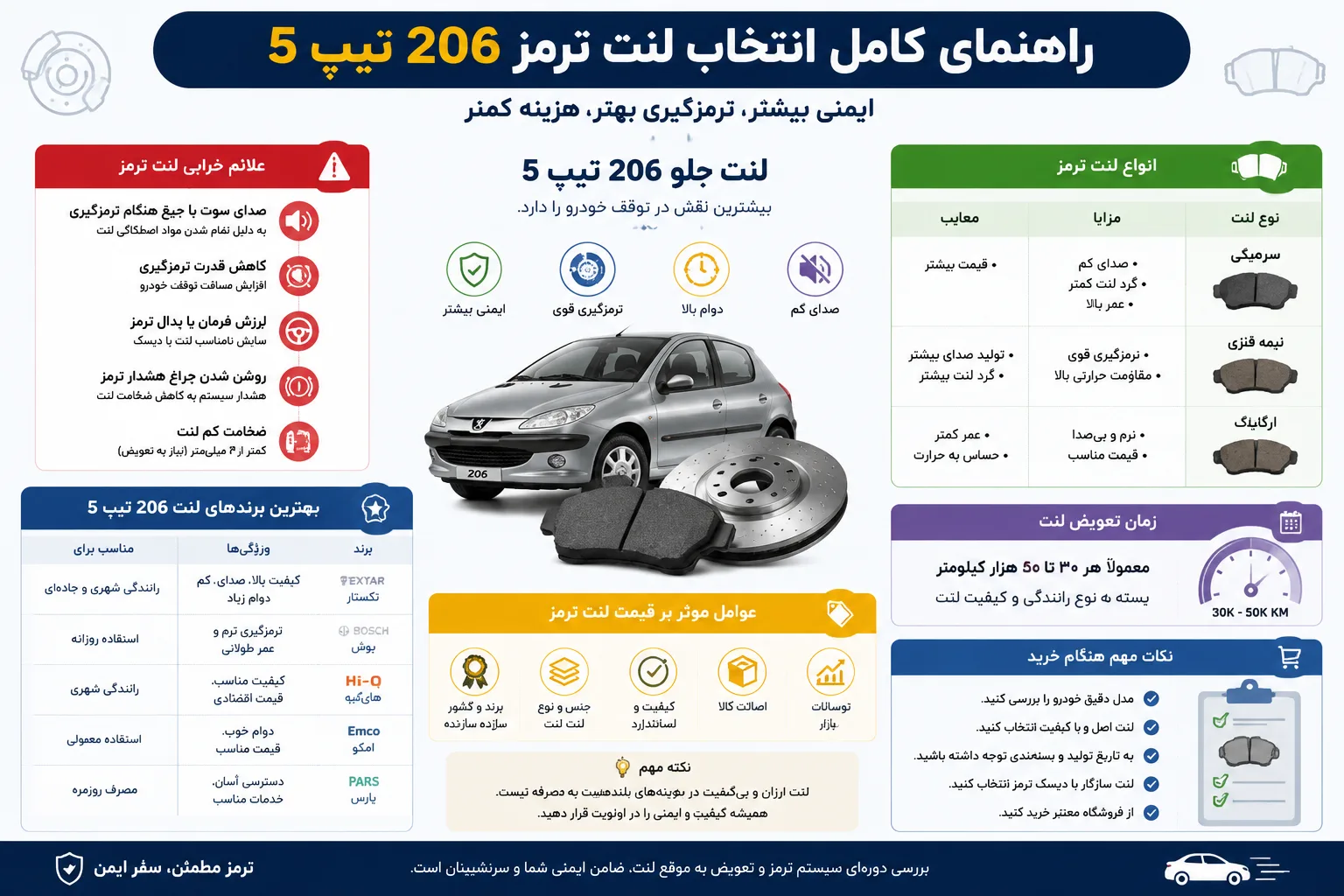 اینفوگرافی بهترین لنت ترمز ۲۰۶ تیپ ۵