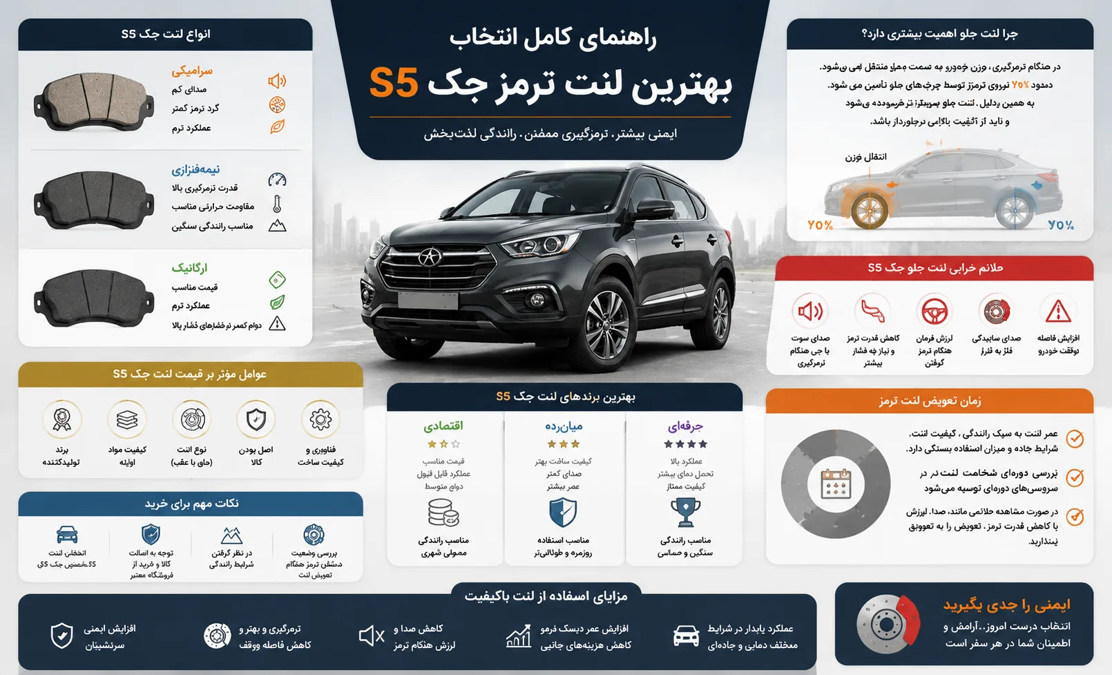 اینفوگرافی بهترین لنت ترمز جک S5