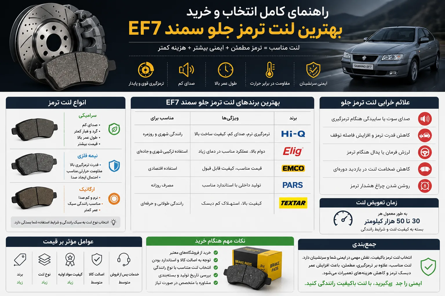 اینفوگرافی بهترین لنت ترمز جلو سمند EF7
