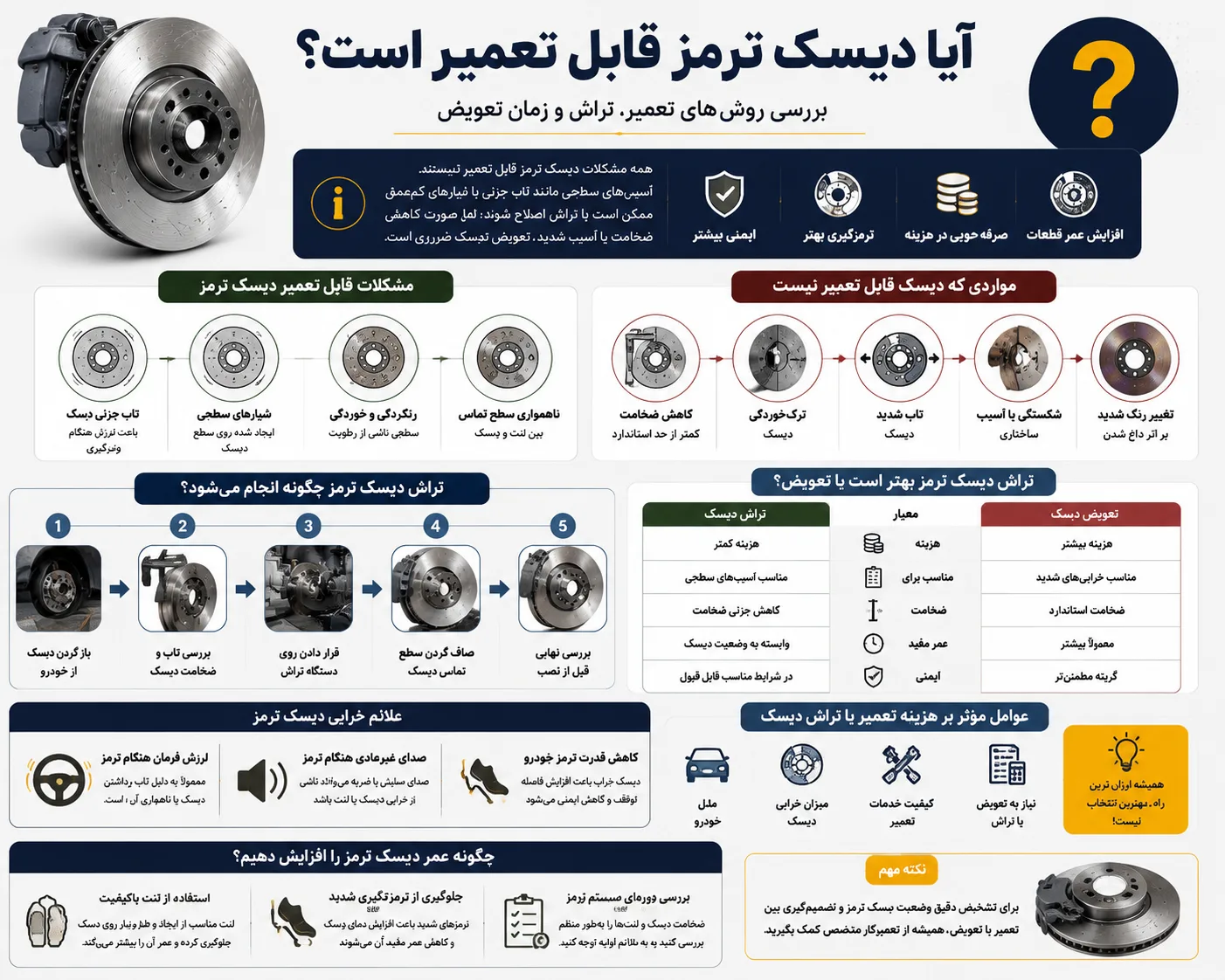اینفوگرافی آیا دیسک ترمز قابل تعمیر است؟