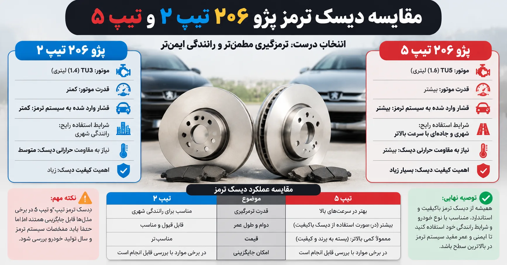 اینفوگرافی تفاوت دیسک ترمز پژو ۲۰۶ تیپ ۲ و تیپ ۵