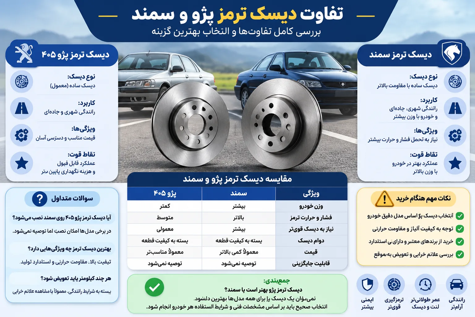اینفوگرافی تفاوت دیسک ترمز پژو و سمند