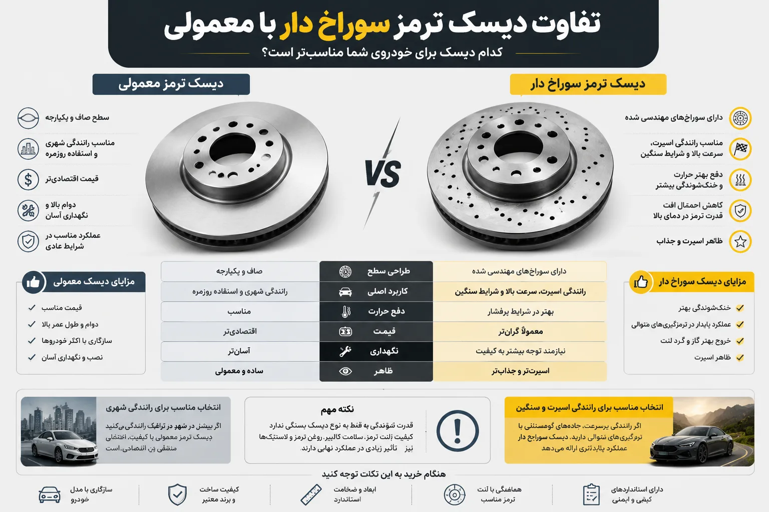 تفاوت دیسک ترمز سوراخ دار با معمولی