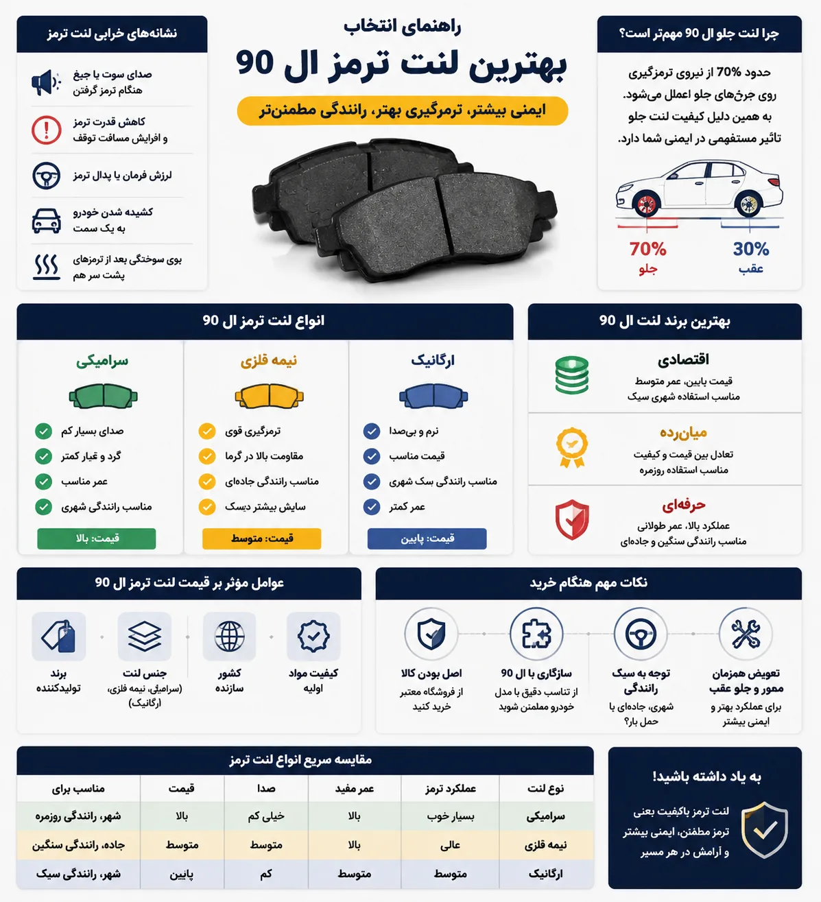 لنت ترمز ال نود