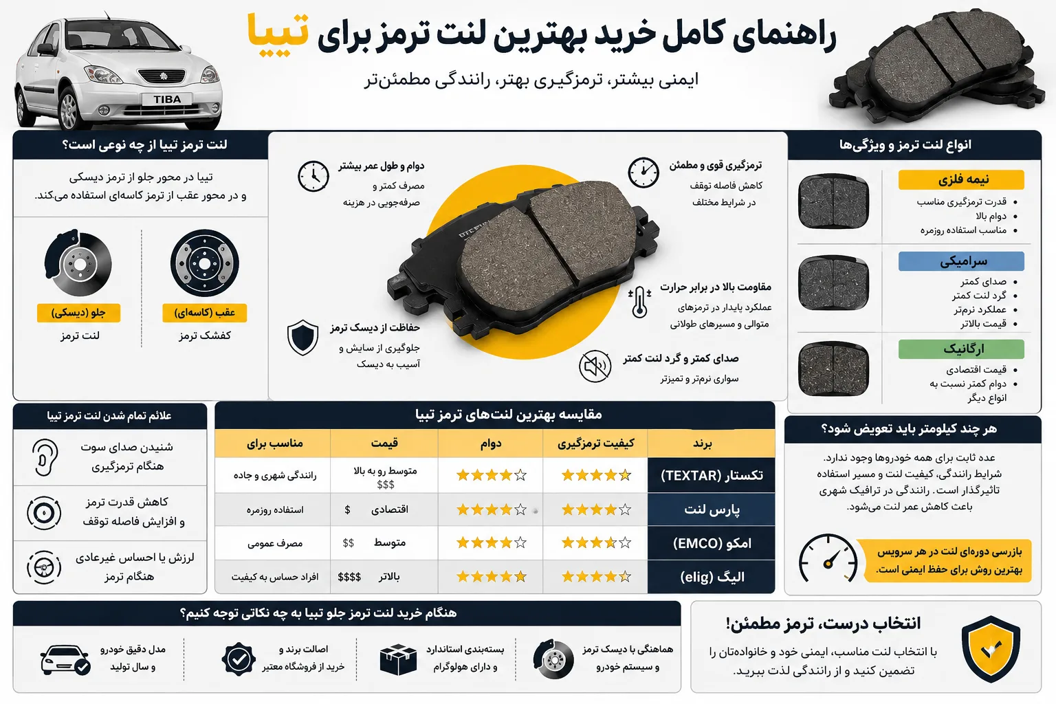 اینفوگرافی بهترین لنت ترمز برای تیبا