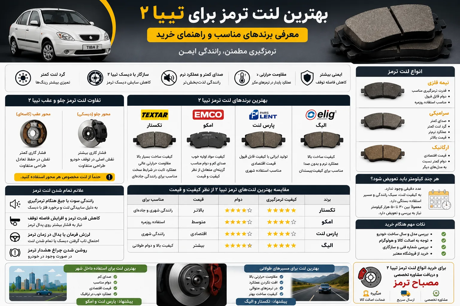 اینفوگرافی بهترین لنت ترمز برای تیبا ۲
