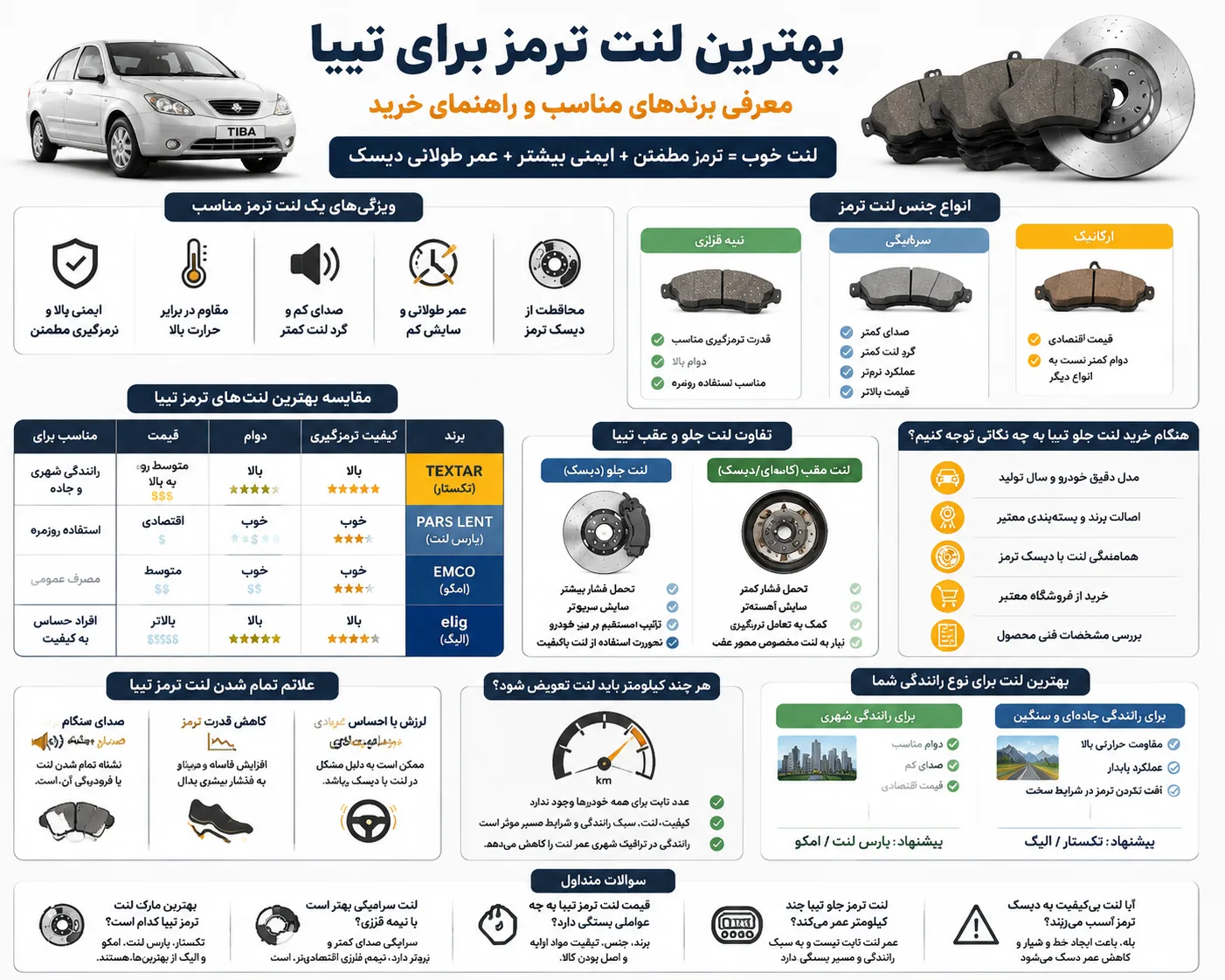 اینفوگرافی بهترین لنت ترمز برای تیبا