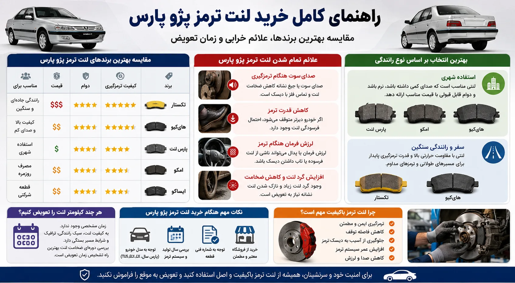 اینفوگرافی بهترین لنت ترمز برای پژو پارس