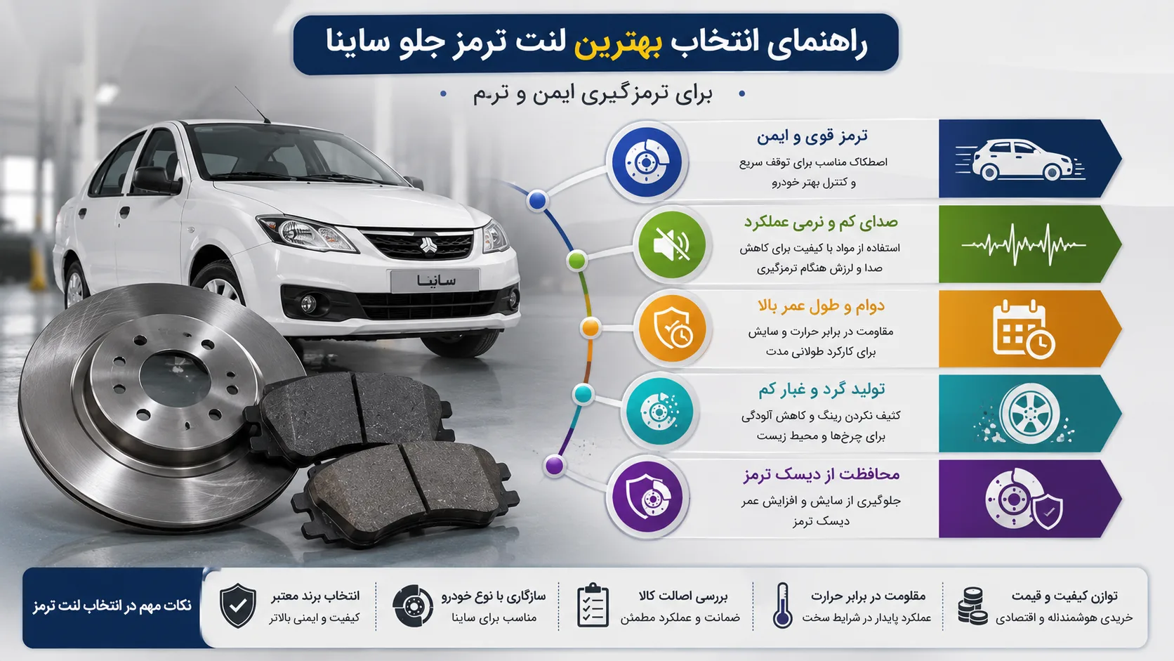 اینفوگرافی بهترین لنت ترمز برای ساینا